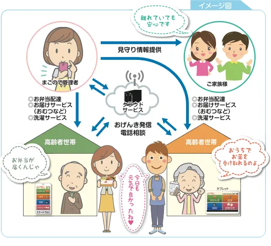 見守りサービス