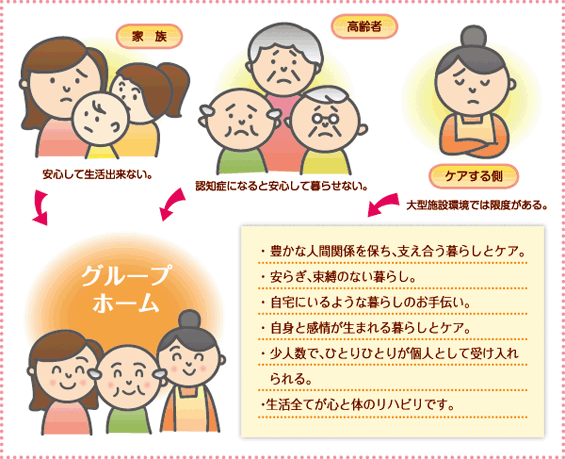 まごのての入所型施設について
